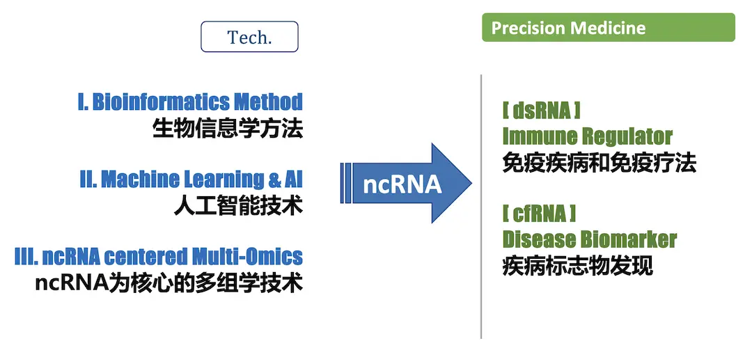 RNA Finder research diagram